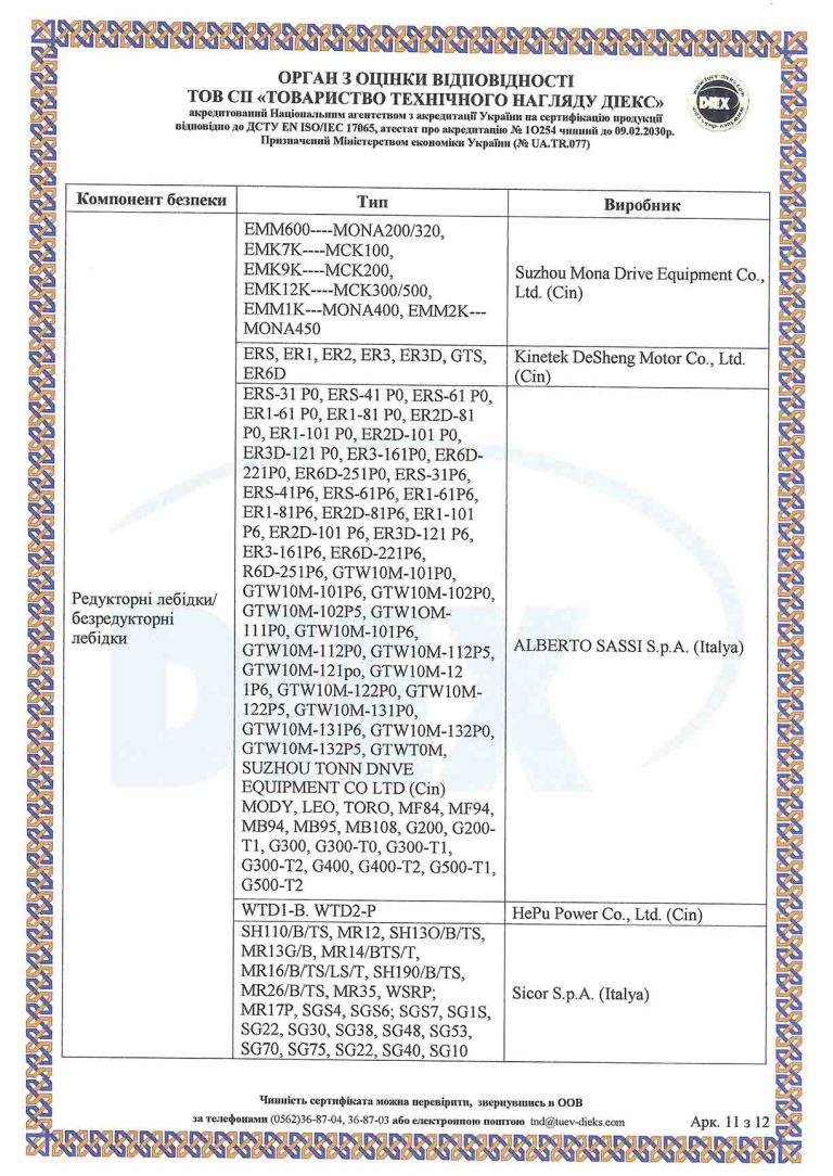 sıltan ukr sertıfıkası Сертифікат експертизи типу (1)-11