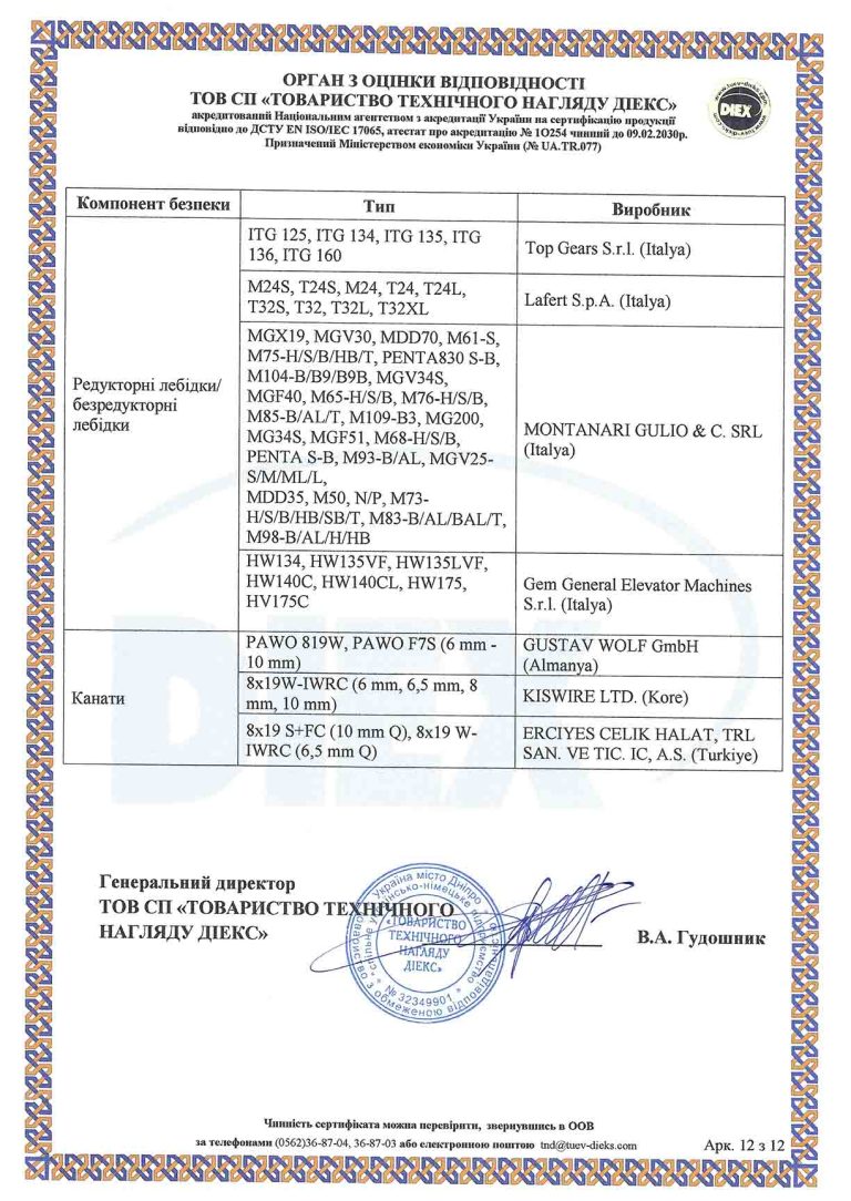 sıltan ukr sertıfıkası Сертифікат експертизи типу (1)-12
