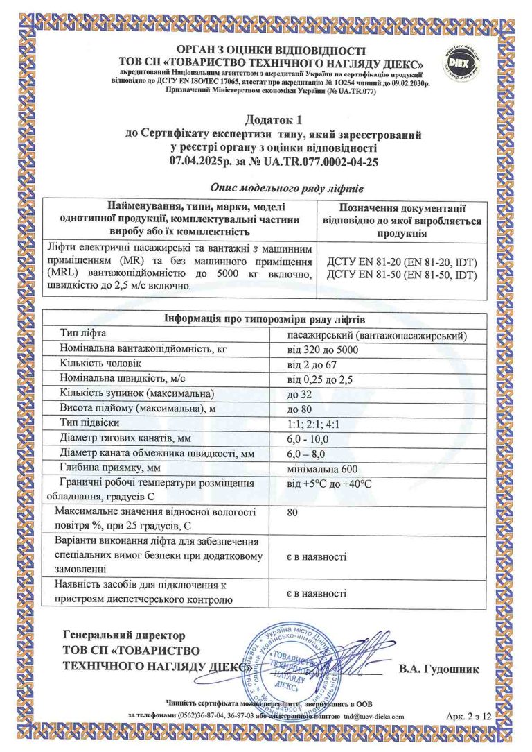 sıltan ukr sertıfıkası Сертифікат експертизи типу (1)-2