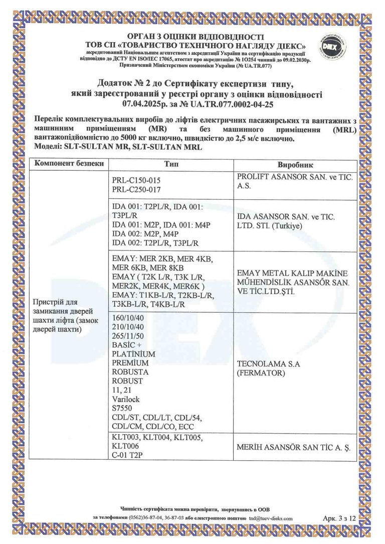 sıltan ukr sertıfıkası Сертифікат експертизи типу (1)-3