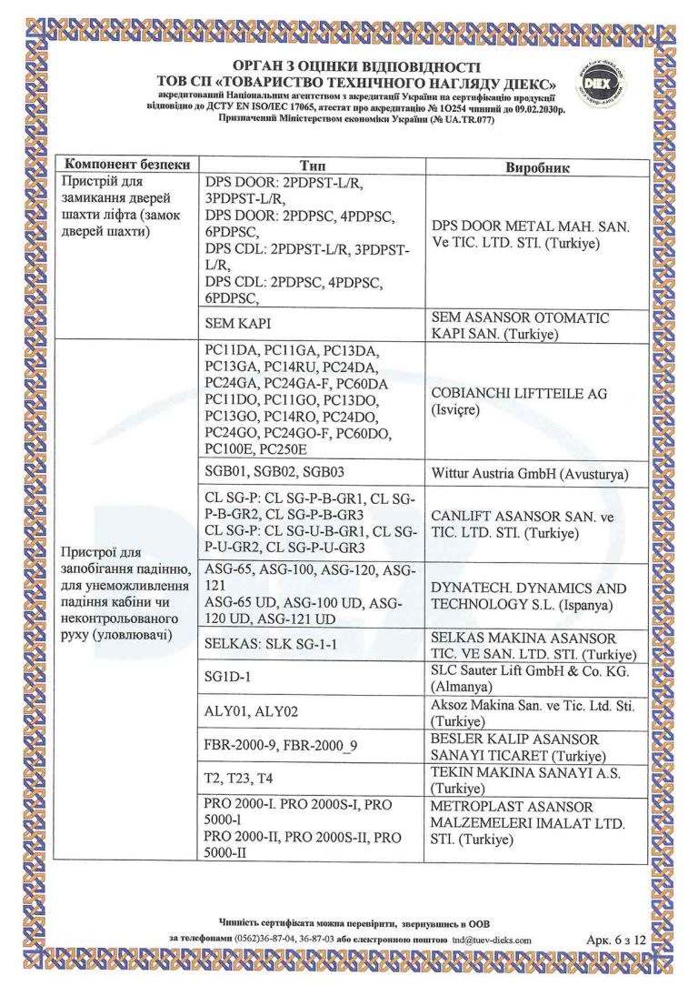 sıltan ukr sertıfıkası Сертифікат експертизи типу (1)-6