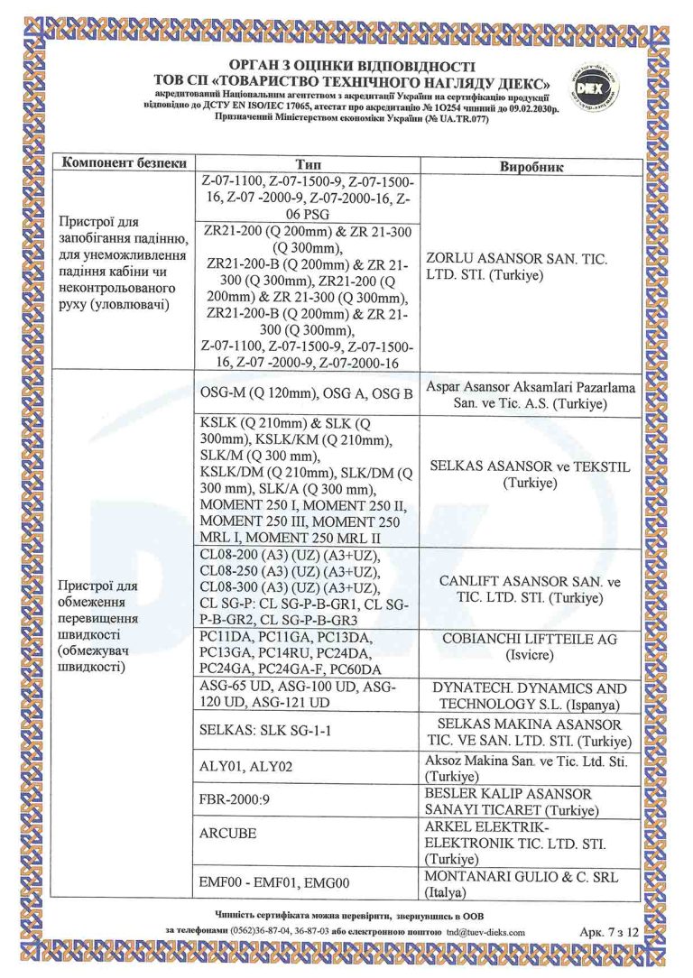 sıltan ukr sertıfıkası Сертифікат експертизи типу (1)-7