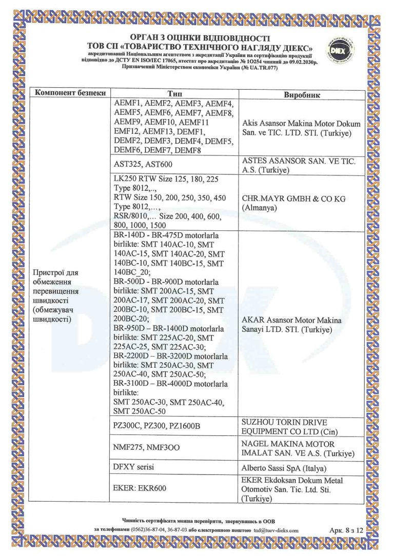 sıltan ukr sertıfıkası Сертифікат експертизи типу (1)-8