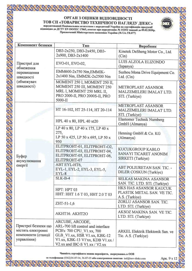 sıltan ukr sertıfıkası Сертифікат експертизи типу (1)-9